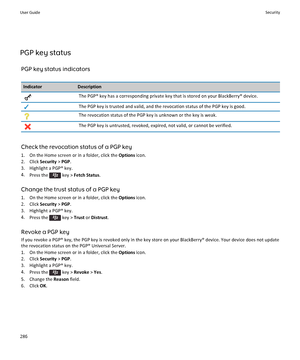 Page 288PGP key status
PGP key status indicators
IndicatorDescriptionThe PGP® key has a corresponding private key that is stored on your BlackBerry® device.The PGP key is trusted and valid, and the revocation status of the PGP key is good.The revocation status of the PGP key is unknown or the key is weak.The PGP key is untrusted, revoked, expired, not valid, or cannot be verified.
Check the revocation status of a PGP key
1.On the Home screen or in a folder, click the Options icon.
2.Click Security > PGP....