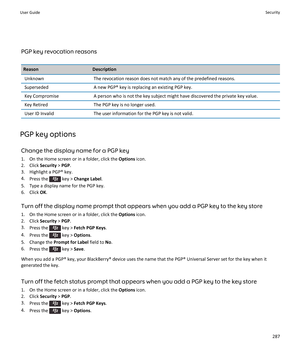 Page 289PGP key revocation reasons
ReasonDescriptionUnknownThe revocation reason does not match any of the predefined reasons.SupersededA new PGP® key is replacing an existing PGP key.Key CompromiseA person who is not the key subject might have discovered the private key value.Key RetiredThe PGP key is no longer used.User ID InvalidThe user information for the PGP key is not valid.
PGP key options
Change the display name for a PGP key
1.On the Home screen or in a folder, click the Options icon.
2.Click Security...