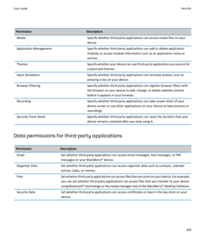 Page 301PermissionDescriptionMediaSpecify whether third-party applications can access media files on your 
device.Application ManagementSpecify whether third-party applications can add or delete application 
modules or access module information such as an application name or 
version.ThemesSpecify whether your device can use third-party applications as a source for 
customized themes.Input SimulationSpecify whether third-party applications can simulate actions, such as  pressing a key on your device.Browser...