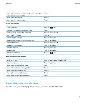 Page 35Move to the last cursor position after you close and reopen a received email or PIN messagePress GMove to the next messagePress NMove to the previous messagePress P
In your message inbox
Open a messagePress the  key.Compose a message from a message inboxPress CMark a message as opened or unopenedPress the Alt key and U.Add a flag to a messagePress WView all flagged messagesPress the Alt key and F.View received messages and received call logsPress the Alt key and I.View sent messagesPress the Alt key and...