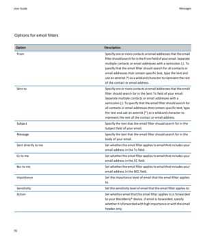 Page 78Options for email filters
OptionDescriptionFromSpecify one or more contacts or email addresses that the email 
filter should search for in the From field of your email. Separate 
multiple contacts or email addresses with a semicolon (;). To  specify that the email filter should search for all contacts or 
email addresses that contain specific text, type the text and 
use an asterisk (*) as a wildcard character to represent the rest 
of the contact or email address.Sent toSpecify one or more contacts or...