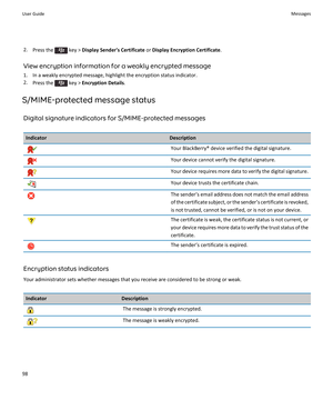 Page 1002.Press the  key > Display Sender's Certificate or Display Encryption Certificate.
View encryption information for a weakly encrypted message
1.In a weakly encrypted message, highlight the encryption status indicator.
2.Press the  key > Encryption Details.
S/MIME-protected message status
Digital signature indicators for S/MIME-protected messages
IndicatorDescriptionYour BlackBerry® device verified the digital signature.Your device cannot verify the digital signature.Your device requires more data to...