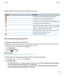 Page 107Digital signature indicators for PGP protected messages
IndicatorDescriptionYour BlackBerry® device verified the digital signature.Your device cannot verify the digital signature.Your device requires more data to verify the digital signature.Your device trusts the sender’s PGP® key.The sender’s email address does not match the email address in the key, or the sender’s PGP key is revoked, is not trusted, 
cannot be verified, or is not on your device.The key status is not current, or your device requires...
