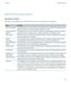 Page 253Bluetooth technology options
Bluetooth profiles
Depending on your BlackBerry® device model and wireless network, some profiles might not be supported.
OptionDescriptionAudio Source (A2DP)This profile allows you to output audio from your BlackBerry device to Bluetooth®  enabled devices that 
support stereo audio such as stereo headsets, speakers, and car kits.A/V Remote Control 
(AVRCP)This profile allows you to use the buttons on a Bluetooth enabled headset to perform actions such as 
adjusting the...