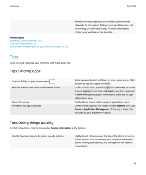 Page 21different wireless networks are available. Some wirelessnetworks do not support features such as call blocking, call
forwarding, or cell broadcasting. For more information, contact your wireless service provider.
Related topics
BlackBerry Device Software, 215
Find more information, 31
Check what wireless networks your device connects to, 218
Tips Save time and maximize your efficiency with these quick tips.
Tips: Finding apps
Look in a folder on your Home screen Some apps are located in folders on your...