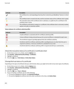 Page 264IndicatorDescriptionThe certificate has a corresponding private key that is stored on your BlackBerry® device or a smart
card.The certificate chain is trusted and valid, and the revocation status of the certificate chain is good.The revocation status of the certificate chain is unknown, or a public key for a certificate in the
certificate chain is weak.The certificate is untrusted or revoked, or a certificate in the certificate chain is untrusted, revoked, expired, not valid, or cannot be verified....