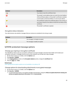 Page 97IndicatorDescriptionYour device trusts the certificate chain.The sender’s email address does not match the email addressof the certificate subject, or the sender’s certificate is revoked,
is not trusted, cannot be verified, or is not on your device.The certificate is weak, the certificate status is not current, or
your device requires more data to verify the trust status of the certificate.The sender’s certificate is expired.
Encryption status indicators
Your administrator sets whether messages that you...