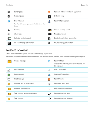 Page 21 Sending data New item in the Social Feeds application Receiving data System is busy New BBM item
To clear this icon, open each chat that has this icon.
 New BBM Groups item Roaming Unread message count Alarm is set Missed call count Calendar reminder count Bluetooth technology is turned on Wi-Fi technology is turned on NFC technology is turned on
Message inbox icons
These icons indicate the type or status of each message in your inbox.
Depending on your BlackBerry smartphone model and wireless service...