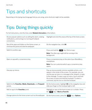 Page 46Tips and shortcuts
Depending on the typing input language that you are using, some shortcuts might not be available.
Tips: Doing things quickly
For full instructions, click the links under Related information at the bottom. 
Access popular options such as setting the alarm, viewing 
notifications, and turning on or turning off network 
connections.Highlight and click the areas at the top of the home screen.See all the apps and folders on the Home screen, or 
minimize the panel and view the wallpaper.On...