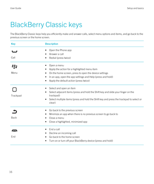 Page 16BlackBerry Classic keys
The BlackBerry Classic keys help you efficiently make and answer calls, select menu options and items, and go back to the 
previous screen or the home screen.
KeyDescription
Call
