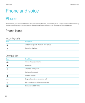 Page 46Phone and voice
Phone
While on a call, you can switch between the speakerphone, headset, and handset; mute a call; or start a conference call by making another call. You can also open the dial pad, make notes while on a call, and move a call to 
BBM Video.
Phone icons
Incoming calls
IconDescriptionSend a message with the Reply Now feature.Silence the ring tone.
During a call
IconDescriptionTurn on the speakerphoneMute a callTake notes during a callStart a conference callShow the dial padMerge calls to...