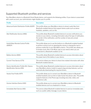 Page 153Supported Bluetooth profiles and services
Your BlackBerry device is a Bluetooth Smart Ready device, and supports the following 
profiles. If your device is associated
with a work account, your administrator might disable use of a 
profile.
Pro