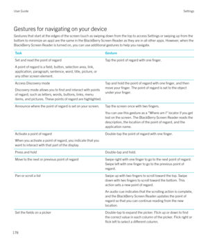 Page 178Gestures for navigating on your deviceGestures that start at the edges of the screen (such as swiping down from the top to access Settings or swiping up from thebottom to minimize an app) are the same in the BlackBerry Screen Reader as they are in all other apps. However, when the BlackBerry Screen Reader is turned on, you can use additional gestures to help you navigate.
TaskGestureSet and read the point of regard
A point of regard is a 
field, button, selection area, link,
application, paragraph,...