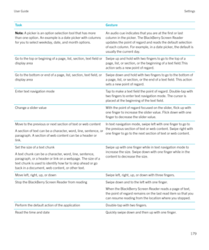 Page 179TaskGestureNote: A picker is an option selection tool that has more
than one option. An example is a date picker with columns
for you to select weekday, date, and month options.An audio cue indicates that you are at the first or last
column in the picker. The BlackBerry Screen Reader updates the point of regard and reads the default selection
of each column. For example, in a date picker, the default is usually the current day.Go to the top or begining of a page, list, section, text field or
display...