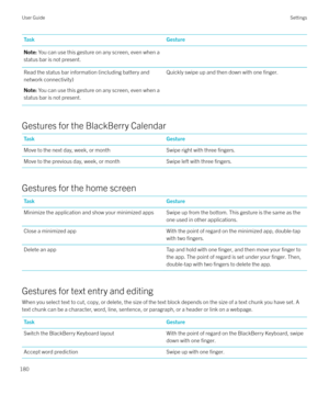 Page 180TaskGestureNote: You can use this gesture on any screen, even when a
status bar is not present.Read the status bar information (including battery and
network connectivity)Note:  You can use this gesture on any screen, even when a
status bar is not present.Quickly swipe up and then down with one finger.
Gestures for the BlackBerry Calendar
TaskGestureMove to the next day, week, or monthSwipe right with three fingers.Move to the previous day, week, or monthSwipe left with three fingers.
Gestures for the...