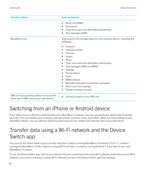 Page 30Transfer methodData transferred