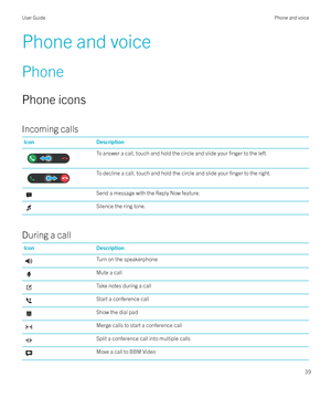 Page 39Phone and voice
Phone
Phone icons
Incoming calls
IconDescriptionTo answer a call, touch and hold the circle and slide your finger to the left.To decline a call, touch and hold the circle and slide your finger to the right.Send a message with the Reply Now feature.Silence the ring tone.
During a call
IconDescriptionTurn on the speakerphoneMute a callTake notes during a callStart a conference callShow the dial padMerge calls to start a conference callSplit a conference call into multiple callsMove a call...
