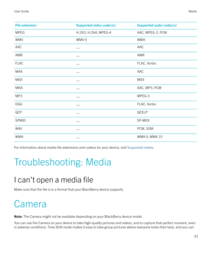 Page 91File extensionSupported video codec(s)Supported audio codec(s)MPEGH.263, H.264, MPEG-4AAC, MPEG-3, PCMWMVWMV 9WMAAAC