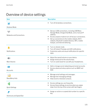 Page 125Overview of device settings
ItemDescription
Airplane Mode
