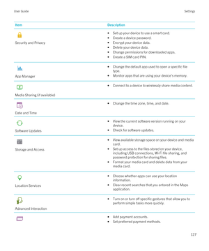 Page 127ItemDescription
Security and Privacy
