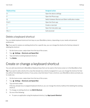 Page 166Keyboard keyAssigned actionOOpen the device settingsPOpen the Phone appQSwitch between Normal and Silent notification modesR of 3Open the Clock appTCreate a new taskUOpen the Calculator appW or 1Call voicemail
Delete a keyboard shortcut
You can delete keyboard shortcuts from keys on your BlackBerry device, depending on your needs and personal 
preferences.
Tip: If you want to replace an existing shortcut for a specific key, you can change the shortcut for that key instead of 
deleting the shortcut.
1.On...