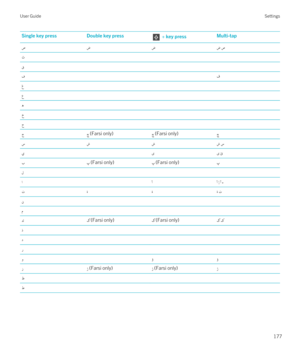 Page 177Single key pressDouble key press + key pressMulti-tap