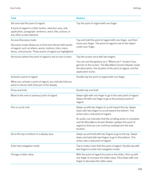 Page 189TaskGestureSet and read the point of regard
A point of regard is a field, button, selection area, link, 
application, paragraph, sentence, word, title, picture, or 
any other screen element.
Tap the point of regard with one finger.Access Discovery mode
Discovery mode allows you to find and interact with points 
of regard, such as letters, words, buttons, links, menu 
items, and pictures. These points of regard are highlighted.
Tap and hold the point of regard with one finger, and then 
move your finger....