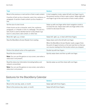 Page 190TaskGestureMove to the previous or next section of text or web content.
A section of text can be a character, word, line, sentence, or 
paragraph. A section of web content can be a header or 
link.
In text navigation mode, swipe left with one finger to go to 
the previous section of text or web content. Swipe right with  one finger to go to the next section of text or web content.Set the size of a text chunk.
A text chunk can be a character, word, line, sentence, 
paragraph, or a Header or link on a...