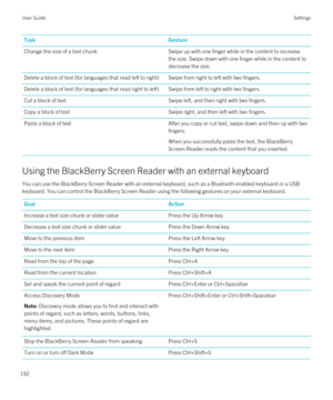 Page 192TaskGestureChange the size of a text chunkSwipe up with one finger while in the content to increase the size. Swipe down with one finger while in the content to 
decrease the size.Delete a block of text (for languages that read left to right)Swipe from right to left with two fingers.Delete a block of text (for languages that read right to left)Swipe from left to right with two fingers.Cut a block of textSwipe left, and then right with two fingers.Copy a block of textSwipe right, and then left with two...