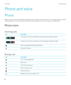 Page 40Phone and voice
Phone
While on a call, you can switch between the speakerphone, headset, and handset; mute a call; or start a conference call by making another call. You can also open the dial pad, make notes while on a call, and move a call to 
BBM Video.
Phone icons
Incoming calls
IconDescriptionTo answer a call, touch and hold the circle and slide your finger to the left.To decline a call, touch and hold the circle and slide your finger to the right.Send a message with the Reply Now feature.Silence...