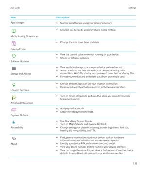 Page 131ItemDescriptionApp Manager