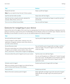 Page 193TaskGestureReplay the last itemNote: You can rewind to hear the last 10 items spoken.Swipe up with two fingers.Spell the last item letter by letterSwipe down with two fingers.Spell the last item using the phonetic alphabet (for
example, Alpha, Bravo, and so on)Swipe down and hold with two fingers to spell the last item
phonetically.Turn on or turn o