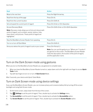 Page 198GoalActionMove to the next itemPress the Right Arrow key.Read from the top of the pagePress Ctrl+A.Read from the current locationPress Ctrl+Shift+A.Set and speak the current point of regardPress Ctrl+Enter or Ctrl+Spacebar.Access Discovery ModeNote: Discovery mode allows you to find and interact with
points of regard, such as letters, words, buttons, links,
menu items, and pictures. These points of regard are
highlighted.Press Ctrl+Shift+Enter or Ctrl+Shift+Spacebar.Stop the BlackBerry Screen Reader from...