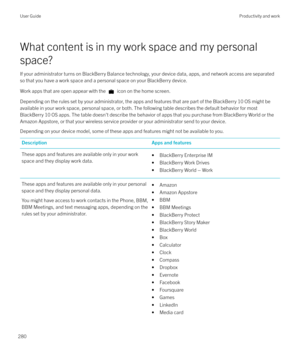 Page 280What content is in my work space and my personal
space?
If your administrator turns on BlackBerry Balance technology, your device data, apps, and network access are separated so that you have a work space and a personal space on your BlackBerry device.
Work apps that are open appear with the 
 icon on the home screen.
Depending on the rules set by your administrator, the apps and features that are part of the BlackBerry 10 OS might be available in your work space, personal space, or both. The following...