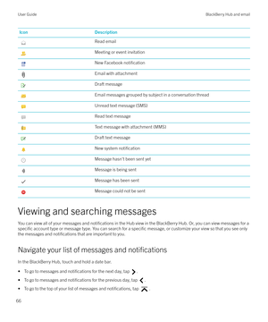 Page 66IconDescriptionRead emailMeeting or event invitationNew Facebook notificationEmail with attachmentDraft messageEmail messages grouped by subject in a conversation threadUnread text message (SMS)Read text messageText message with attachment (MMS)Draft text messageNew system notificationMessage hasn