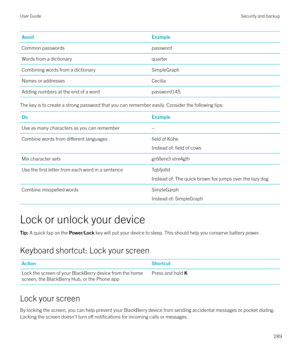 Page 289AvoidExampleCommon passwordspasswordWords from a dictionaryquarterCombining words from a dictionarySimpleGraphNames or addressesCeciliaAdding numbers at the end of a wordpassword145
The key is to create a strong password that you can remember easily. Consider the following tips:
DoExampleUse as many characters as you can remember