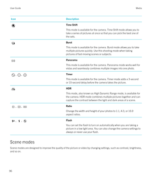 Page 96IconDescriptionTime Shift
This mode is available for the camera. Time Shift mode allows you to
take a series of pictures at once so that you can pick the best one of the sets.Burst
This mode is available for the camera. Burst mode allows you to take
multiple pictures quickly. Use this shooting mode when taking
pictures of fast-moving scenes or subjects.Panorama
This mode is available for the camera. Panorama mode works well for
vistas and seamlessly combines multiple images into one photo., , Timer
This...