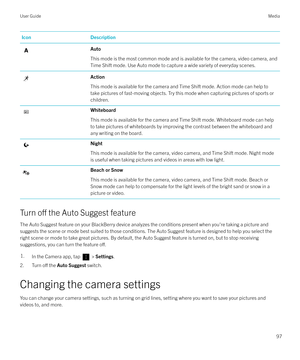 Page 97IconDescriptionAuto
This mode is the most common mode and is available for the camera, video camera, and Time Shift mode. Use Auto mode to capture a wide variety of everyday scenes.Action
This mode is available for the camera and Time Shift mode. Action mode can help to
take pictures of fast-moving objects. Try this mode when capturing pictures of sports or
children.Whiteboard
This mode is available for the camera and Time Shift mode. Whiteboard mode can help
to take pictures of whiteboards by improving...