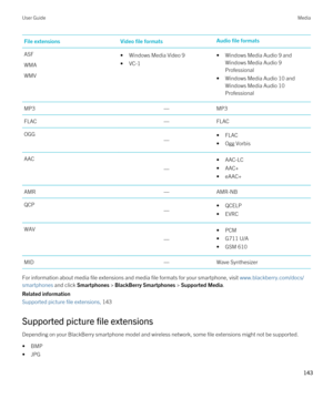 Page 143File extensionsVideo file formatsAudio file formatsASF
WMA
WMV
•Windows Media Video 9
•VC-1
•Windows Media Audio 9 and 
Windows Media Audio 9 
Professional
•Windows Media Audio 10 and 
Windows Media Audio 10 
Professional
MP3—MP3FLAC—FLACOGG—•FLAC
•Ogg Vorbis
AAC
—
•AAC-LC
•AAC+
•eAAC+
AMR—AMR-NBQCP—•QCELP
•EVRC
WAV
—
•PCM
•G711 U/A
•GSM 610
MID—Wave Synthesizer
For information about media file extensions and media file formats for your smartphone, visit www.blackberry.com/docs/
smartphones
 and click...