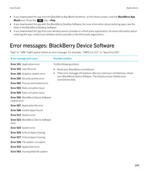 Page 249•If you downloaded the app from the BlackBerry App World storefront, on the Home screen, click the BlackBerry App 
World
 icon. Press the  key > Help.
•If you downloaded the app with the BlackBerry Desktop Software, for more information about restoring apps, see the 
Help in the 
BlackBerry Desktop Software.
•If you downloaded the app from your wireless service provider or a third-party organization, for more information about 
restoring the app, contact your wireless service provider or the third-party...