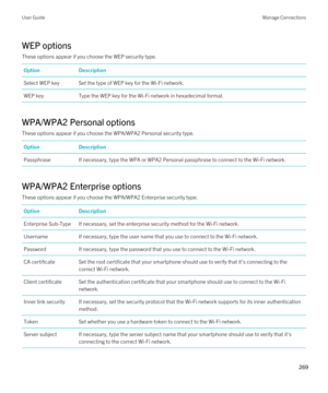 Page 269WEP options
These options appear if you choose the WEP security type.
OptionDescriptionSelect WEP keySet the type of WEP key for the Wi-Fi network.WEP keyType the WEP key for the Wi-Fi network in hexadecimal format.
WPA/WPA2 Personal options
These options appear if you choose the WPA/WPA2 Personal security type.
OptionDescriptionPassphraseIf necessary, type the WPA or WPA2 Personal passphrase to connect to the Wi-Fi network.
WPA/WPA2 Enterprise options
These options appear if you choose the WPA/WPA2...