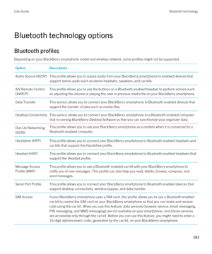 Page 283Bluetooth technology options
Bluetooth profiles
Depending on your BlackBerry smartphone model and wireless network, some profiles might not be supported.
OptionDescriptionAudio Source (A2DP)This profile allows you to output audio from your BlackBerry smartphone to enabled devices that 
support stereo audio such as stereo headsets, speakers, and car kits.A/V Remote Control 
(AVRCP)This profile allows you to use the buttons on a Bluetooth enabled headset to perform actions such 
as adjusting the volume or...