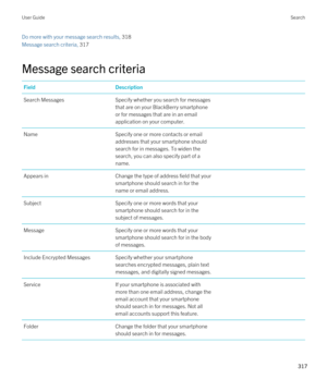 Page 317Do more with your message search results, 318
Message search criteria, 317
Message search criteria
FieldDescriptionSearch MessagesSpecify whether you search for messages 
that are on your 
BlackBerry smartphone 
or for messages that are in an email 
application on your computer.
NameSpecify one or more contacts or email 
addresses that your smartphone should 
search for in messages. To widen the 
search, you can also specify part of a 
name.Appears inChange the type of address field that your  smartphone...