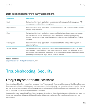 Page 351Data permissions for third-party applications
PermissionDescriptionEmailSet whether third-party applications can access email messages, text messages, or PIN messages on your 
BlackBerry smartphone.
Organizer DataSet whether third-party applications can access organizer data such as contacts, calendar entries, tasks, or memos.FilesSet whether third-party applications can access files that you store on your smartphone. For example, you can set whether third-party applications can access files that you...