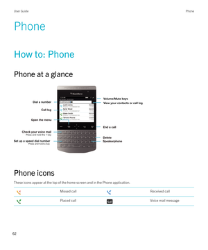 Page 62Phone
How to: Phone
Phone at a glance
 
 
Phone icons
These icons appear at the top of the home screen and in the Phone application.
 Missed call Received call Placed call Voice mail messageUser GuidePhone
62  