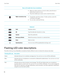 Page 16Keys on the right side of your smartphone•Before you take a picture or record a video, press the top or 
bottom key to zoom in or out.
•Press the middle key to mute a call or mute the volume.
 Right convenience key•If supported, open the camera. To take a picture, press the 
convenience key again.
•You can also customize this key.
Keyboard ShiftCapitalize letters. AltType the alternate character on a key. SymbolOpen the symbol list.  Backspace/DeleteDelete the previous character or a selected item....