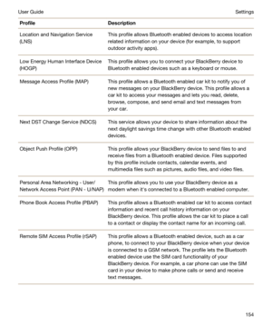 Page 154ProfileDescriptionLocation and Navigation Service 
(LNS)This profile allows Bluetooth enabled devices to access location 
related information on your device (for example, to support  outdoor activity apps).Low Energy Human Interface Device 
(HOGP)This profile allows you to connect your BlackBerry device to 
Bluetooth enabled devices such as a keyboard or mouse.
Message Access Profile (MAP)This profile allows a Bluetooth enabled car kit to notify you of 
new messages on your 
BlackBerry device. This...