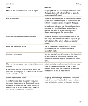 Page 181TaskGestureMove to the next or previous point of regardSwipe right with one finger to go to the next point 
of regard. Swipe left with one finger to go to the 
previous point of regard.Pan or scroll a listSwipe up with two fingers to scroll toward the top. 
Swipe down with two fingers to scroll toward the 
bottom. This action sets a new point of regard.
An audio cue indicates that the scrolling action is 
complete, and the 
BlackBerry Screen Reader 
updates the point of regard so that you can 
continue...