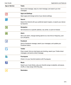 Page 215ApporServiceTasksSend a text message, reply to a text message, and search your text 
messages.AppsandSettings
Open apps and change some of your device settings.
Search
Search the Internet with your preferred search engine, or search your device 
by keyword.
Navigation
Get directions to a specific address, city center, or point of interest.
Alarm
Set a new alarm, change existing alarms to a new time or frequency, and 
turn off alarms.
Facebook
Send a Facebook message, search your messages, and update...