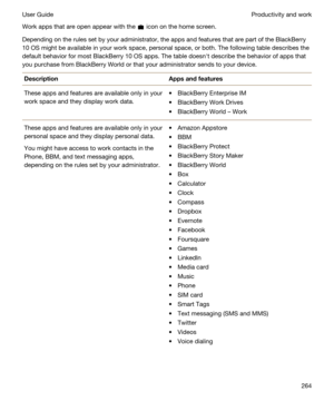 Page 264Work apps that are open appear with the  icon on the home screen.
Depending on the rules set by your administrator, the apps and features that are part of the BlackBerry 
10 OS
 might be available in your work space, personal space, or both. The following table describes the 
default behavior for most 
BlackBerry 10 OS apps. The table doesnht describe the behavior of apps that 
you purchase from 
BlackBerry World or that your administrator sends to your device.
DescriptionAppsandfeaturesThese apps and...